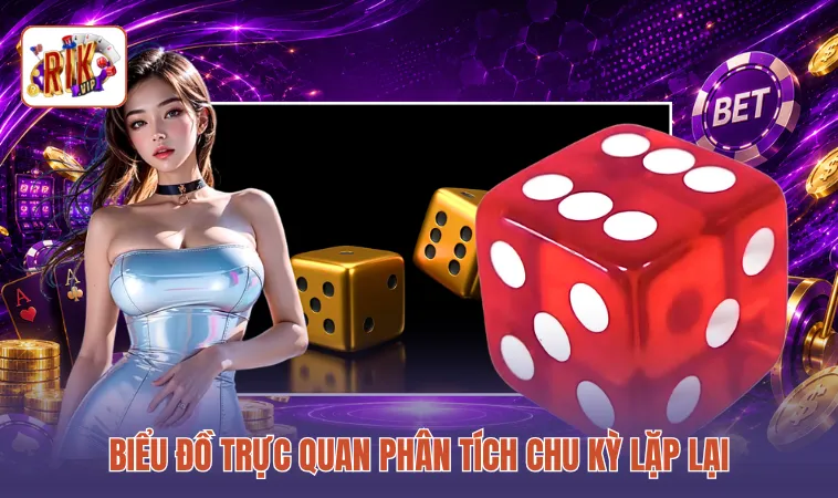 Biểu đồ trực quan phân tích chu kỳ lặp lại
